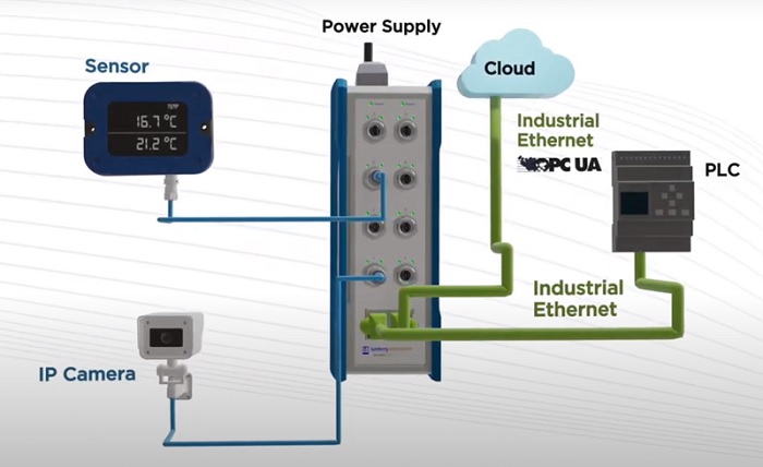SPE switch example application