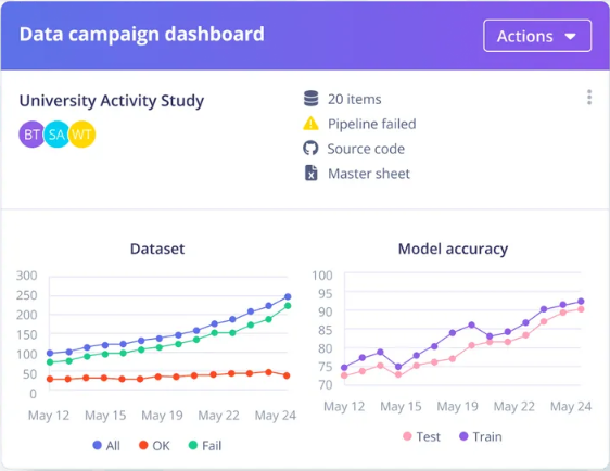 Machine learning software dashboard