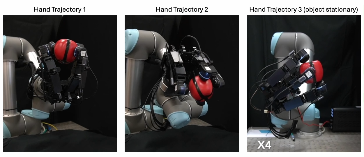 The four-fingered robotic hand that can manipulate objects in any direction independent of gravity direction