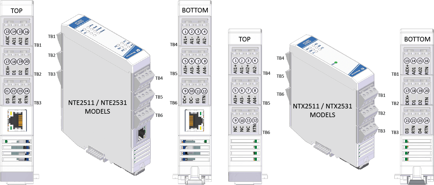 Acromag Busworks NT Series NT2510 and NT2530 Specifications