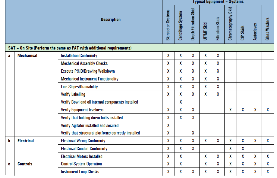  Typical SAT acceptance criteria. Image courtesy of ISPE. 