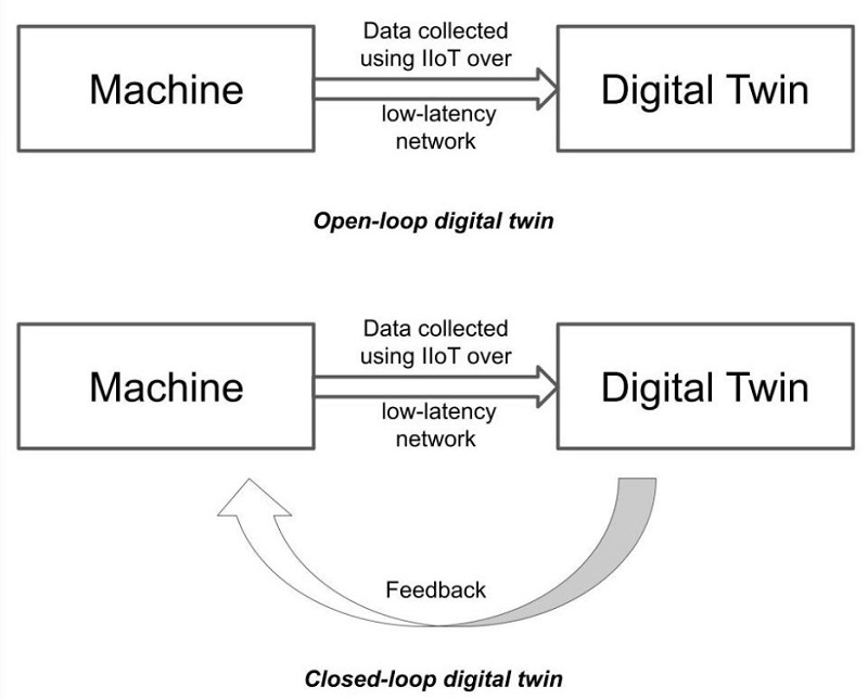 CLTD diagram