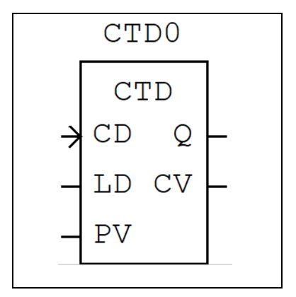 PLC counter / PLC counters / ladder logic counter / ladder logic counters / Count Down Functional Block / CTD FB / Count Down FB / CTD Functional Block