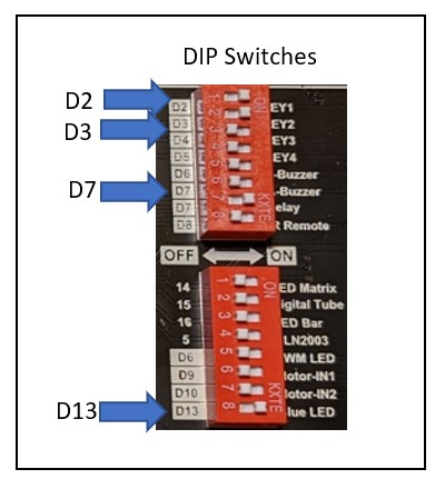 appropriate DIP switches placed in ON position