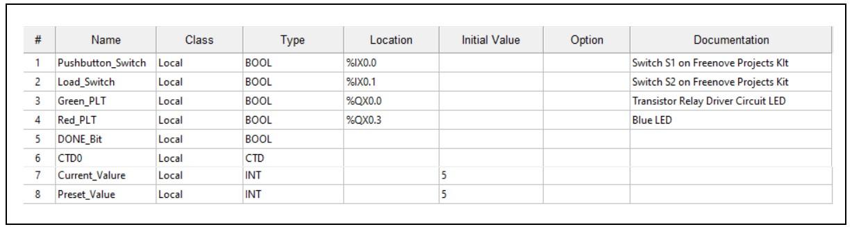 Count Down counter application tag listing