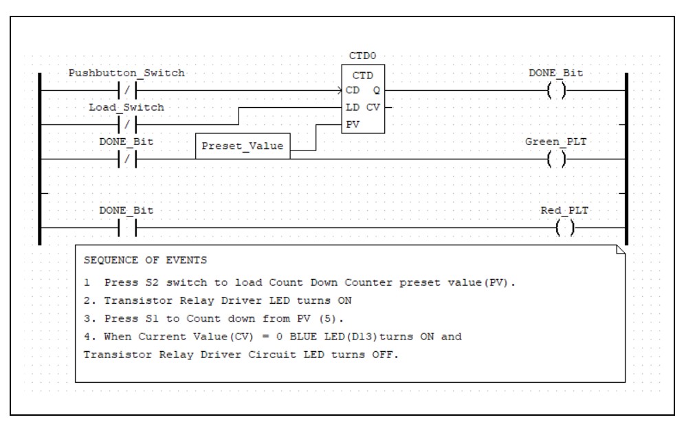 OpenPLC CTD Counter control ladder diagram application