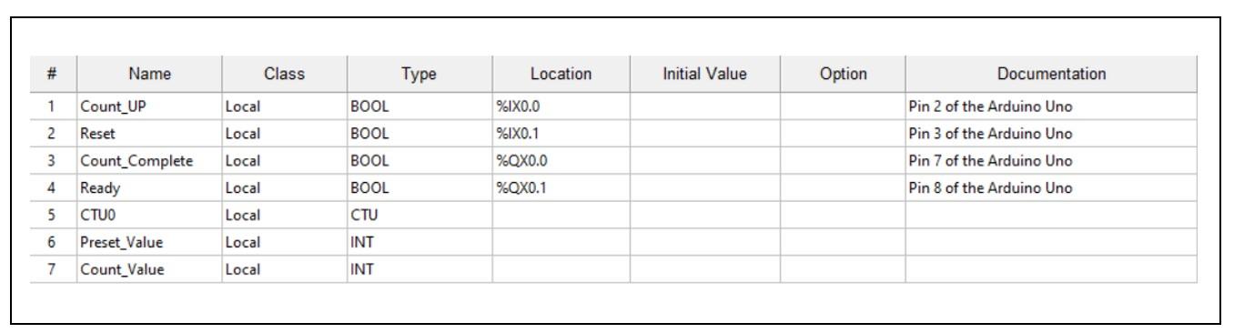 Count Up Counter tag I/O listing