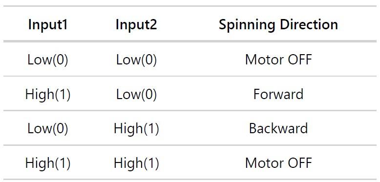 Interactive Quiz: L298N DC Motor Driver Module Truth Table