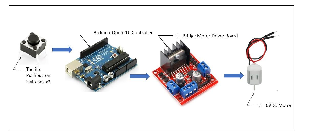 Count Up Counter DC Motor controller prototype concept