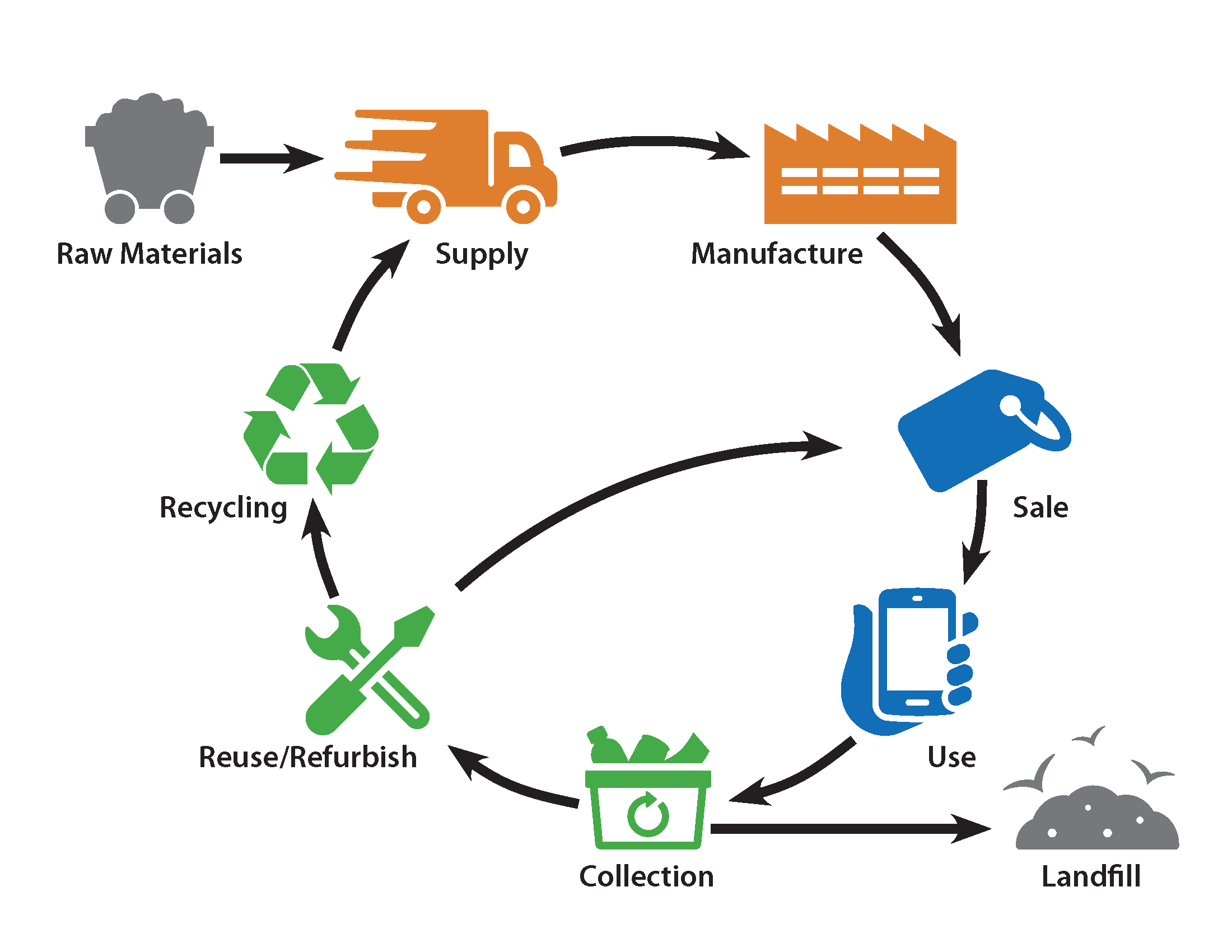 lithium batteries end up in landfills if not properly recylced