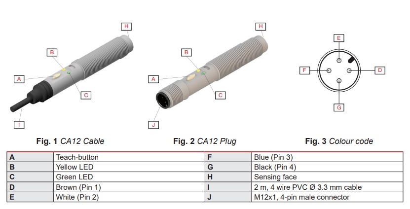 Wiring layout for new CA12 sensors