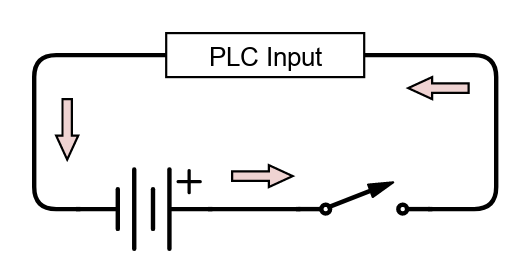 Sourcing switch with a sinking PLC input wiring diagram