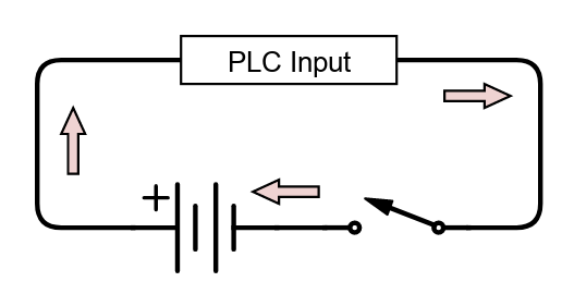 Sinking switch with a sourcing PLC input wiring diagram