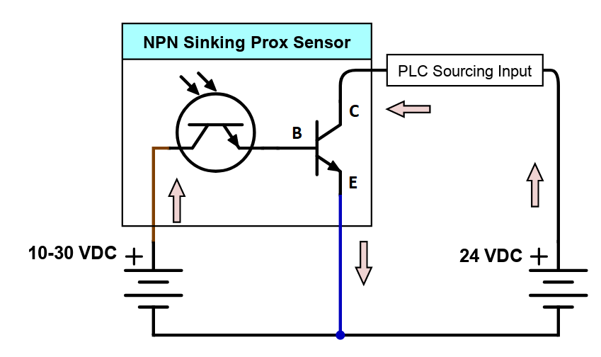 What's inside an NPN sensor, or what's inside a sinking sensor?
