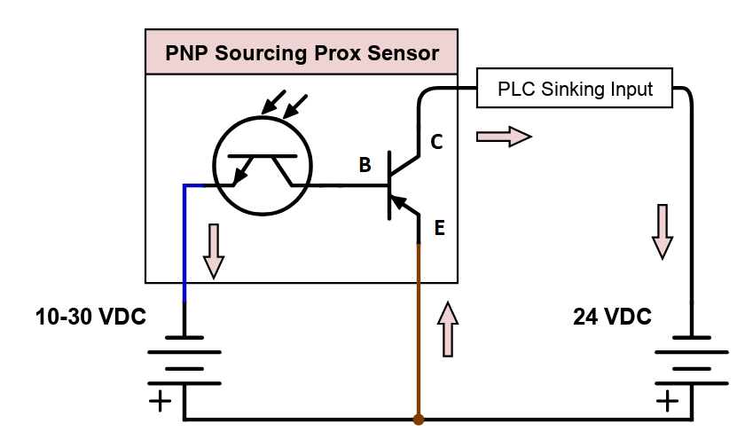 What's inside a PNP sensor, or what's inside a sourcing sensor?