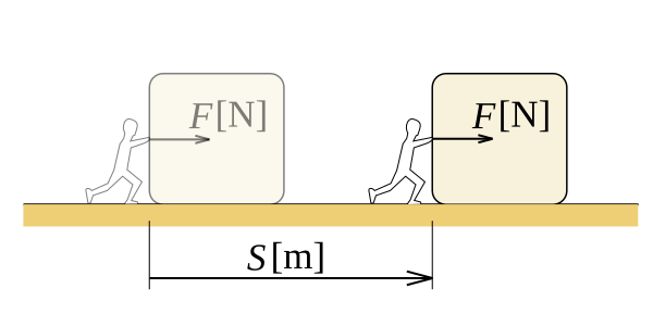 worker pushes large create with force F (in Newtons) at a distance of S (in meters)