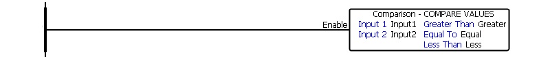CMPV comparison command