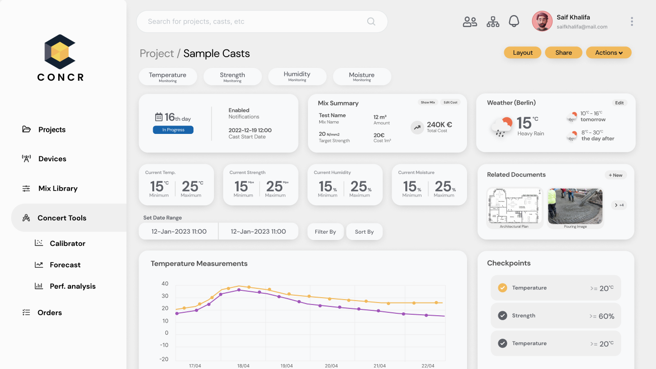 The ConcR Insights software dashboard provides users with easy to understand data