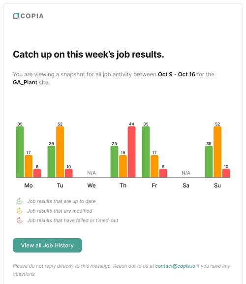 Data dashboard for version control software