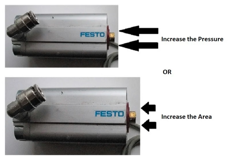 Increasing force