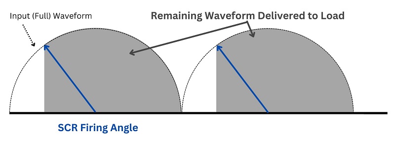 Firing angle for an AC waveform