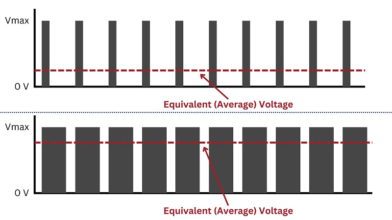 PWM speed control