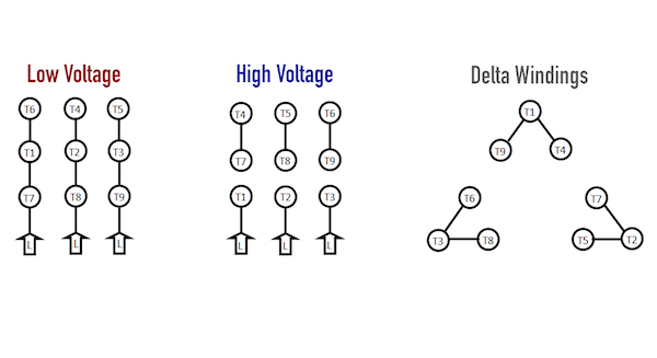 Three phase motor Delta wiring diagram