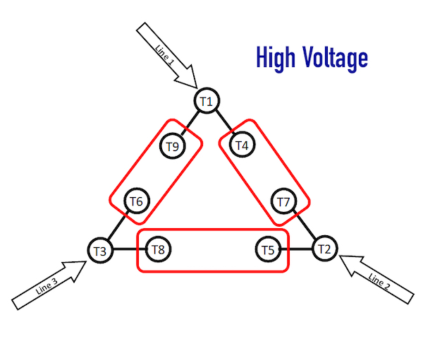Delta motor connections for high voltage wiring