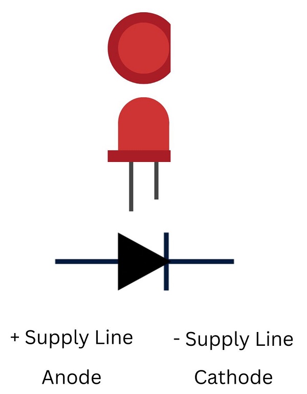 The polarity of LEDs