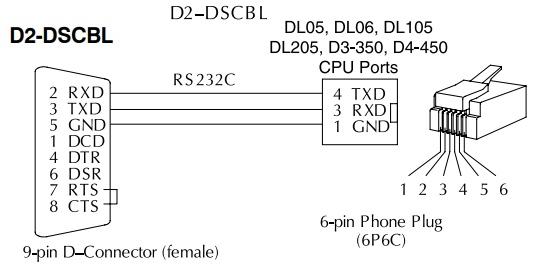 Serial cable pinout