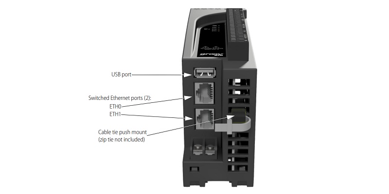 Communication headers
