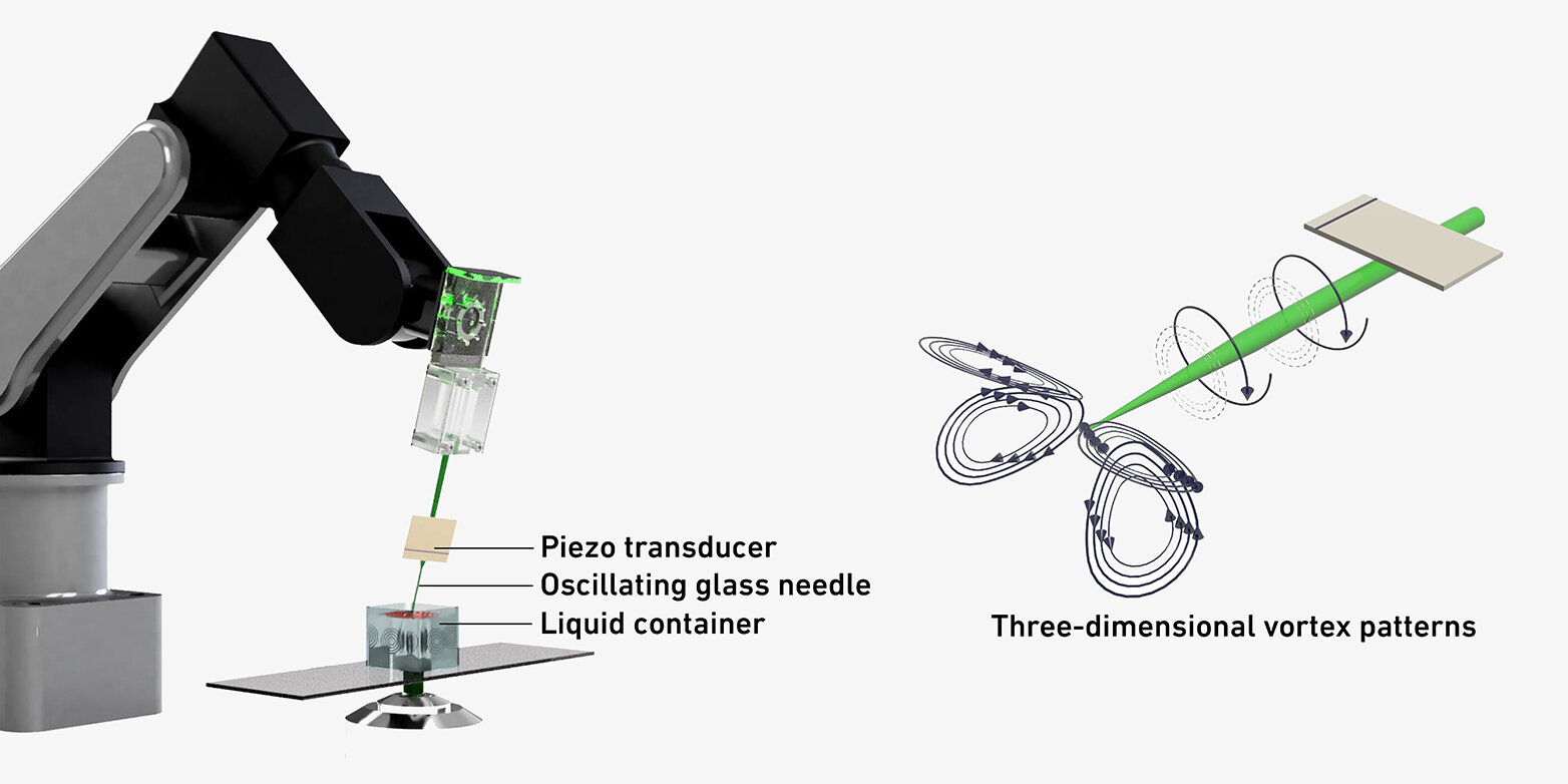 glass needle vibrations create vortex patterns in fluid around them