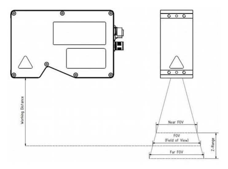 FOV schematic for EVT's newest 3D sensor