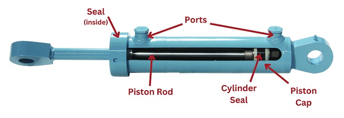 Internal components of a hydraulic cylinder