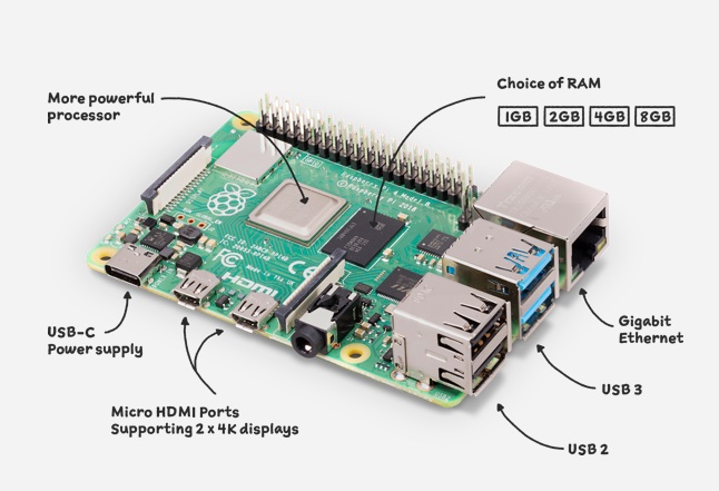 Technologies incorporating Raspberry Pi 4B can benefit from improved processing speeds, graphics, and more rapid internet access. 