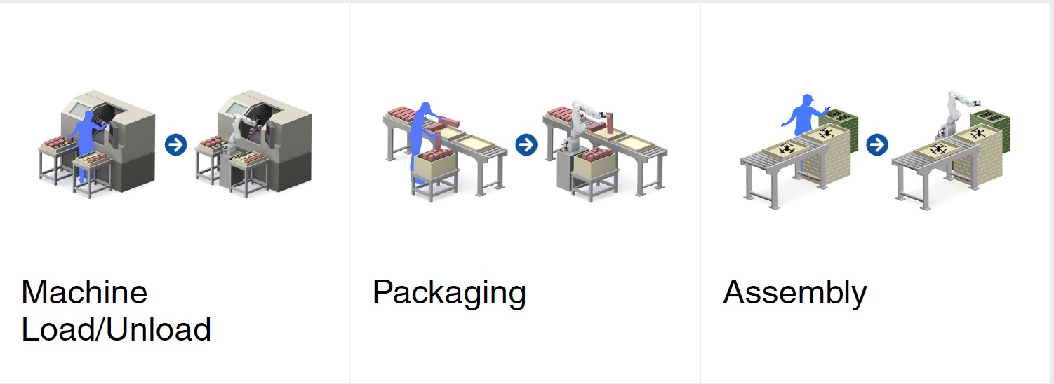 Applications and programming templates for the Epson VT6L robot