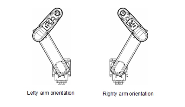 SCARA arm orientation