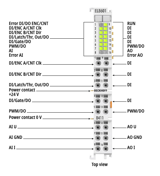 EL8601-8411 has eight digital input channels and two digital outputs
