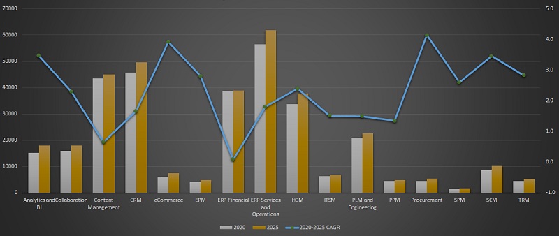 PLM software forecast