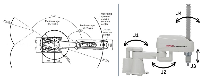 Joint positions of a SCARA robot