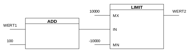 Figure 2. Function blocks, although not strictly ladder logic, look familiar to ladder users as they accomplish some ladder tasks. 