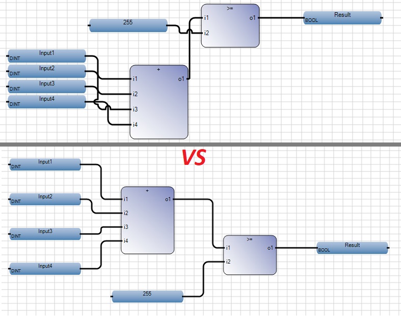 Figure 3. Organizing ladder diagrams can significantly reduce confusion and workflow troubleshooting.
