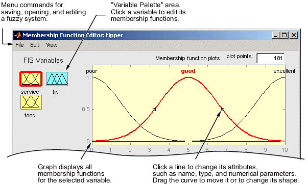 Fuzzy Logic Toolbox in Mathworks Simulink