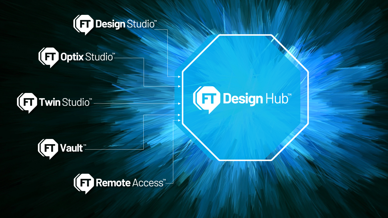 Rockwell Automation FactoryTalk Hub with Design Studio, Optix, etc