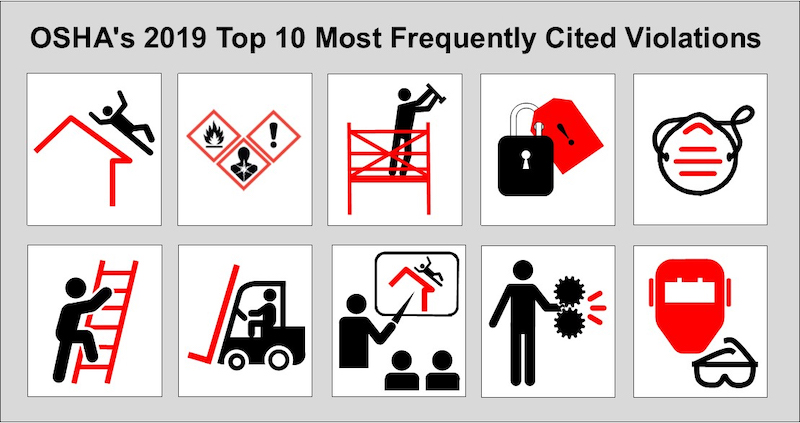 OSHA 2019 top 10 most frequently cited violations