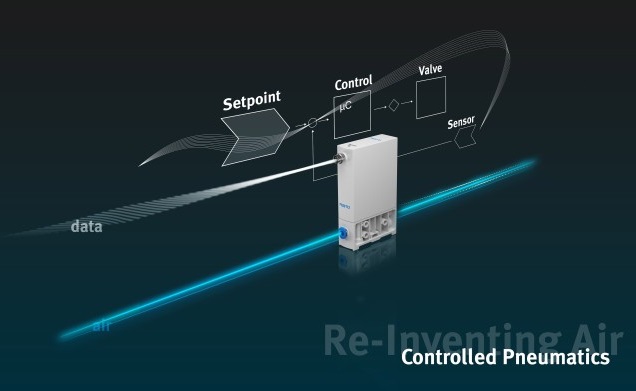 Valve control overview