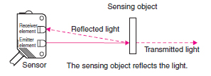 Diffuse reflective sensor