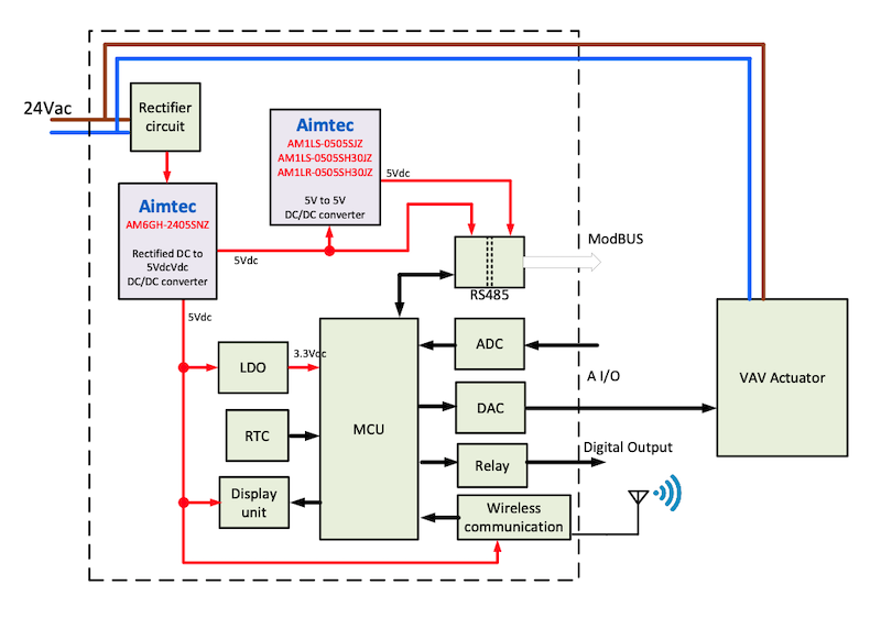 Variable air volume controller