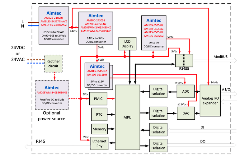 Programmable automation controller