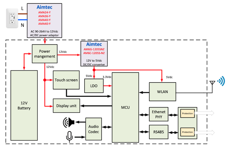 Automation HMI